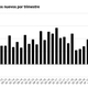 Imagen para el artículo titulado Facebook pierde más usuarios de los que gana por primera vez en su historia